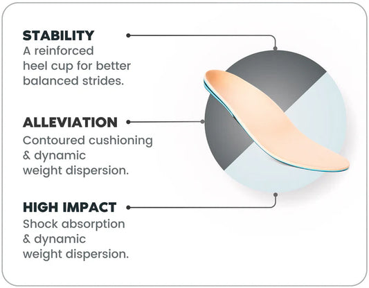 The Science Behind Custom Orthotics: Why They Work