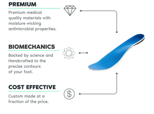 The Ultimate Guide to Choosing the Right Orthotics for Your Foot Condition