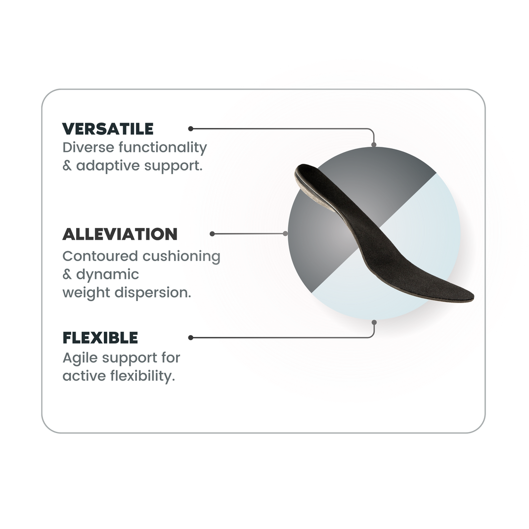 Custom Orthotics Orthotics Direct