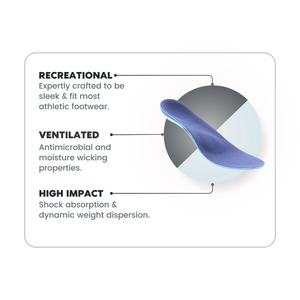 Active Orthotic