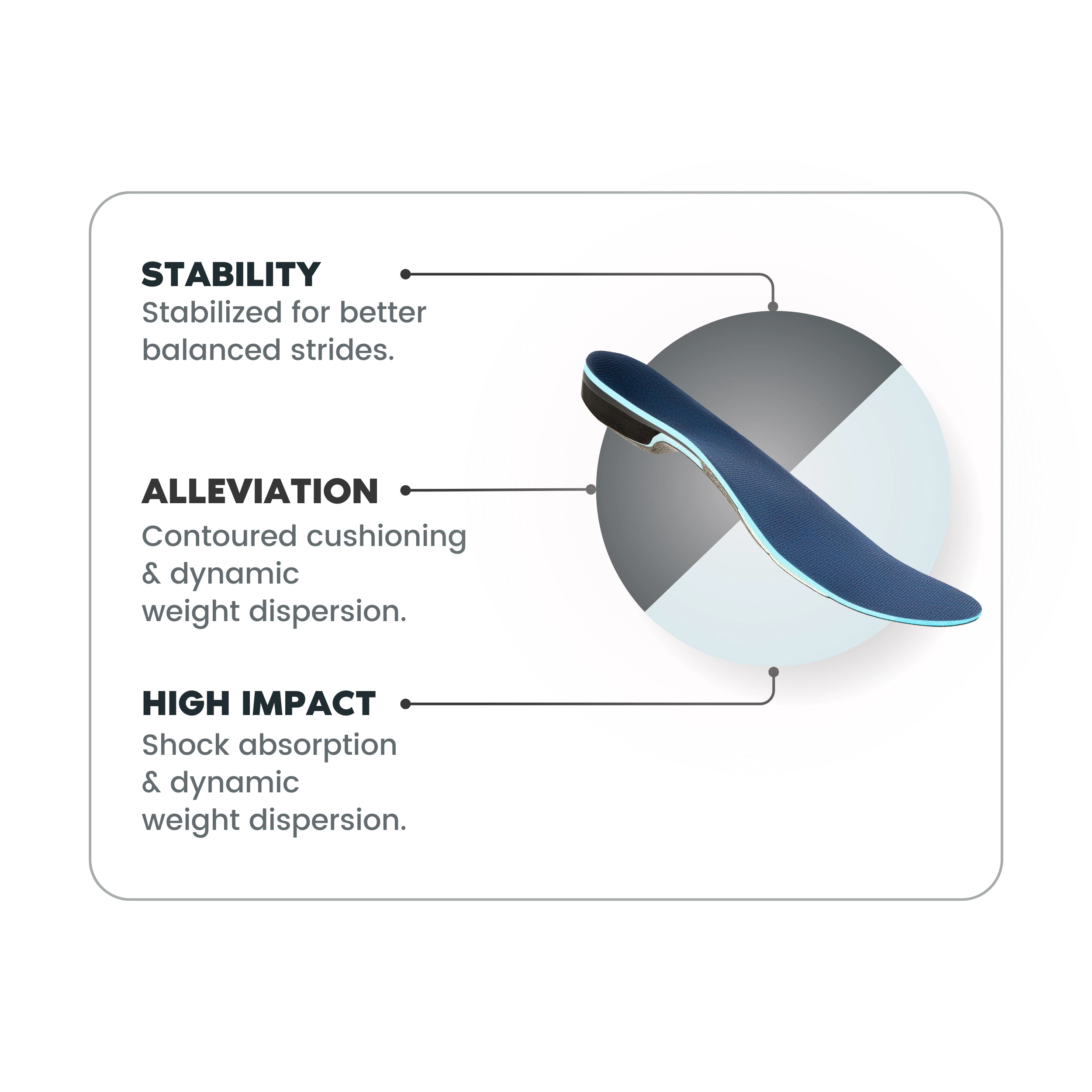Basketball Orthotics Orthotics Direct Orthotics Direct